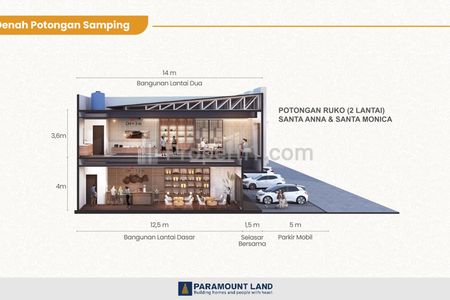 Dijual Ruko Santa Anna Lokasi Strategis di Gading Serpong Tangerang