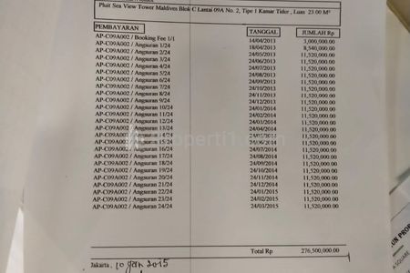 Jual Rugi Apartemen Pluit Sea View Type Studio Full Furnished, Lokasi Strategis dekat Tol