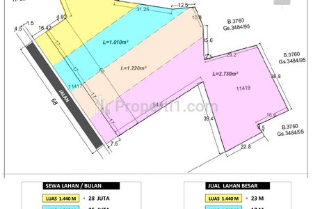 Jual Cepat Nego Tanah 6400 m2 SHM di Jalan Raya Rawabuntu, BSD, Serpong, Tangerang Selatan