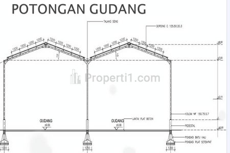 Sewa Gudang AKR JIIPE Manyar Mas Karimun Gresik
